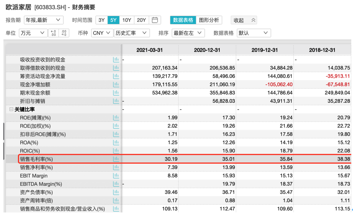 欧派家居营收增幅连年放缓,短期借款三个月翻倍 欧派家居营收增幅连年放缓,短期借款三个月翻倍