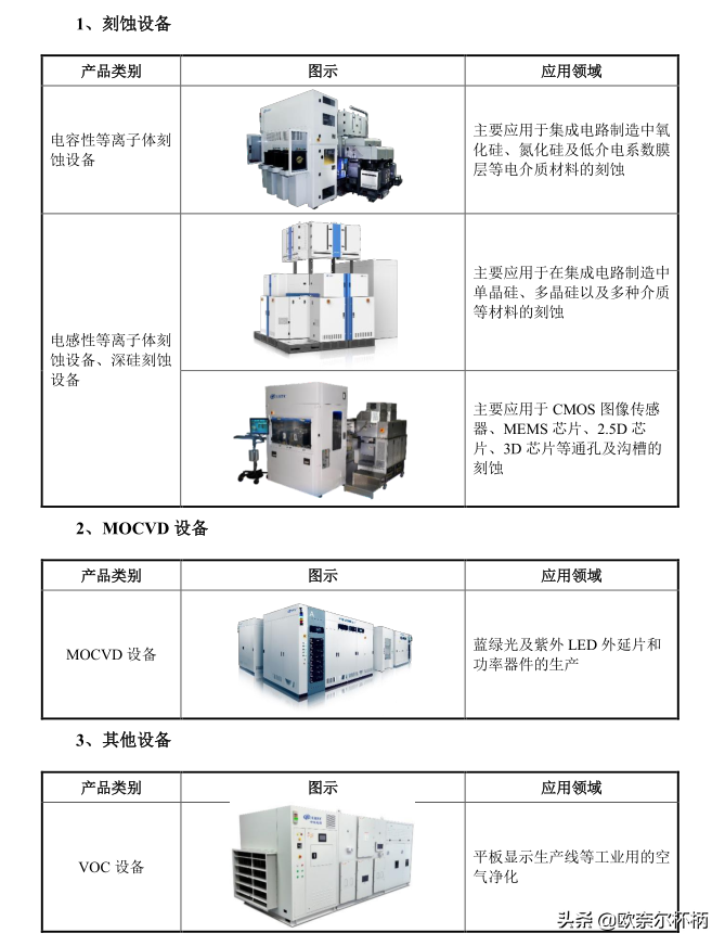中微公司,半导体皇冠上最璀璨的明珠