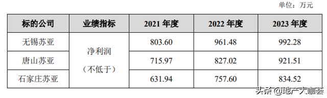 һ����ѯ���ŵ��������������ͣ������ʲô