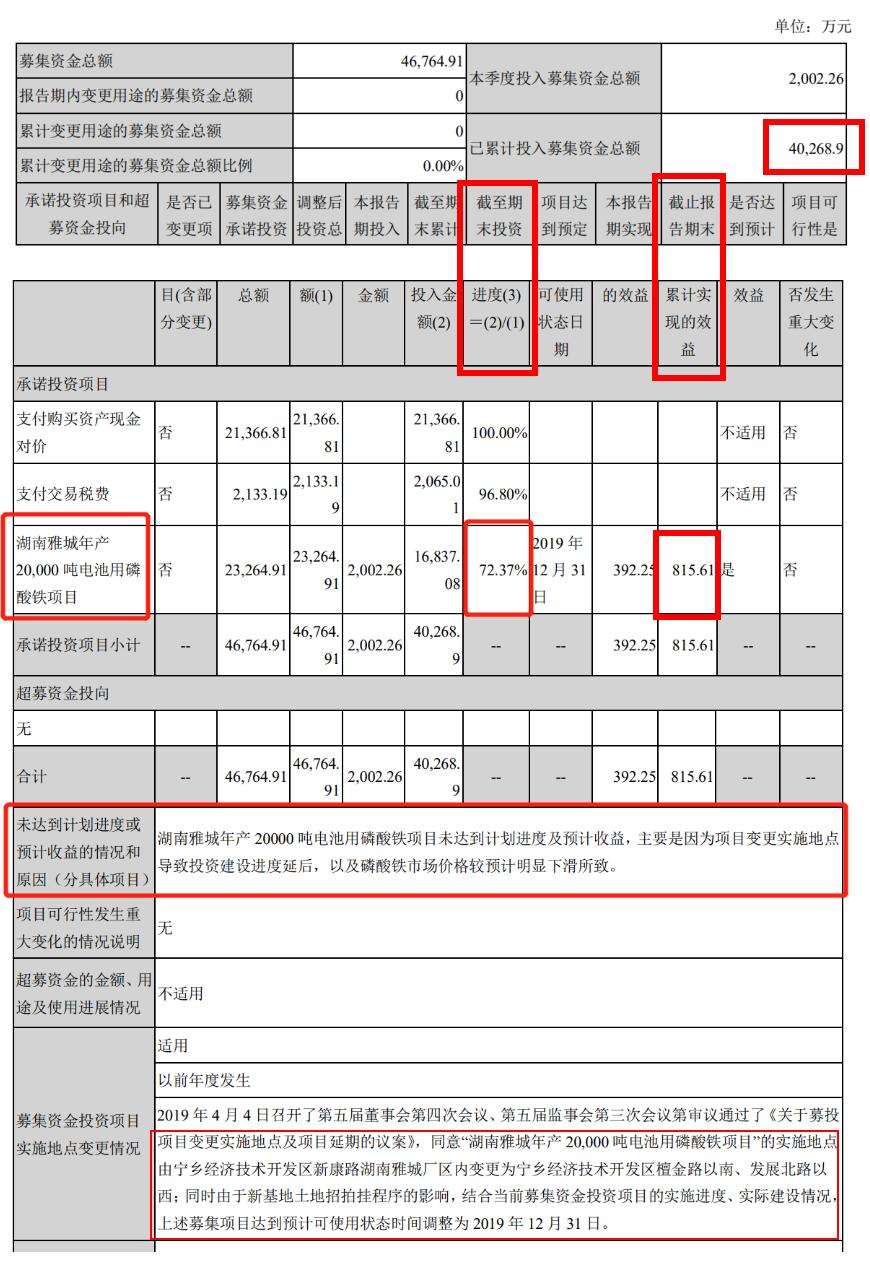 点击看大图 和讯SGI公司|合纵科技大股东一边质押一边减持锂电转型的好故事能否令其驰骋?