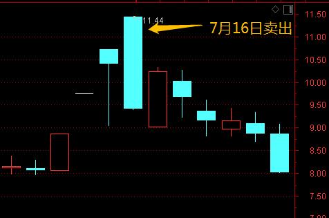 点击看大图 字节跳动员工内幕交易中文在线盈利5.5万被没收再处9倍罚款