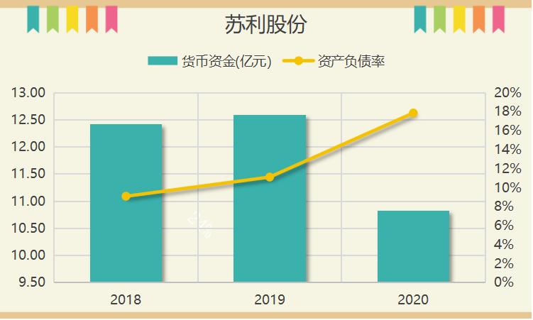 ɷⷢתծ10Ԫ½ֺȴ30%