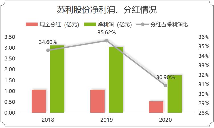 ɷⷢתծ10Ԫ½ֺȴ30%