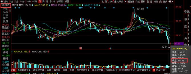 点击看大图 健之佳不到8个月股价接近腰斩:上市首份年报多家子公司“负资产”或亏损