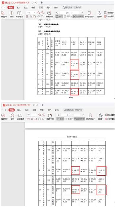 点击看大图 健之佳不到8个月股价接近腰斩:上市首份年报多家子公司“负资产”或亏损