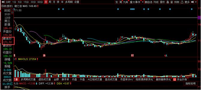 点击看大图 健之佳不到8个月股价接近腰斩:上市首份年报多家子公司“负资产”或亏损