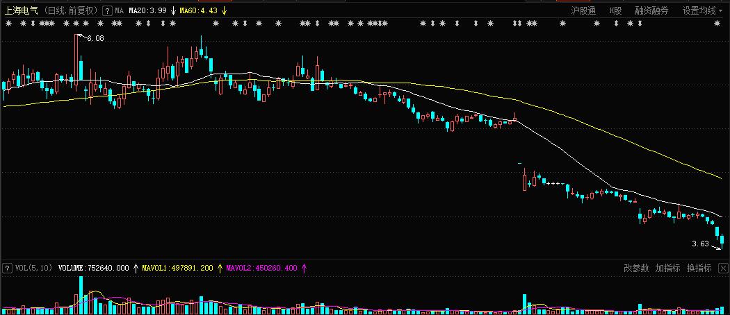 Ϻ601727⣺³ΥΥͣһҵ