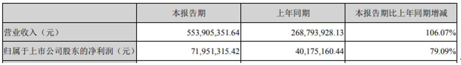 ʢɷ:LEDֲԴһк׷ݰ걨ҵ