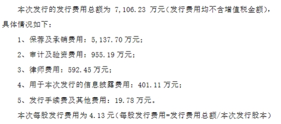 57% IPOļ7.2֤ȯ׬0.5