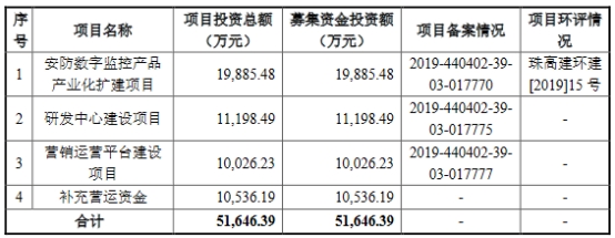 57% IPOļ7.2֤ȯ׬0.5