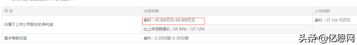 涉及诉讼66起,涉案金额近5亿,跨境通又摊上大事了