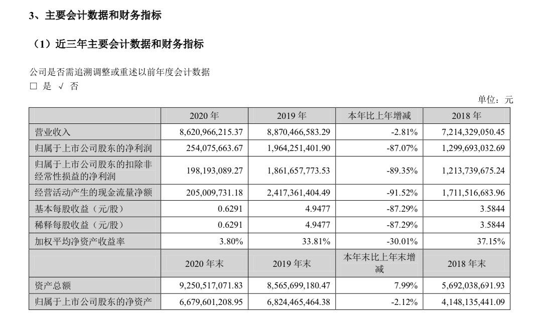 ɷϰԤ2.85Ԫ½ļ21Ԫ⼦