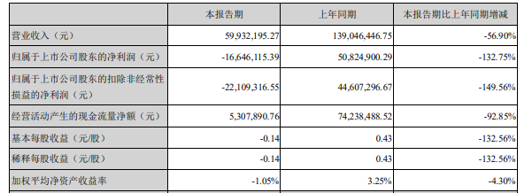 װϰӯת1665ԪƷ½Ʒṹ仯