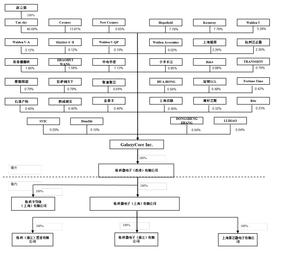 ׬8ڣȫCISоƬһͷ΢깺| IPO