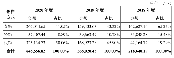 ׬8ڣȫCISоƬһͷ΢깺| IPO