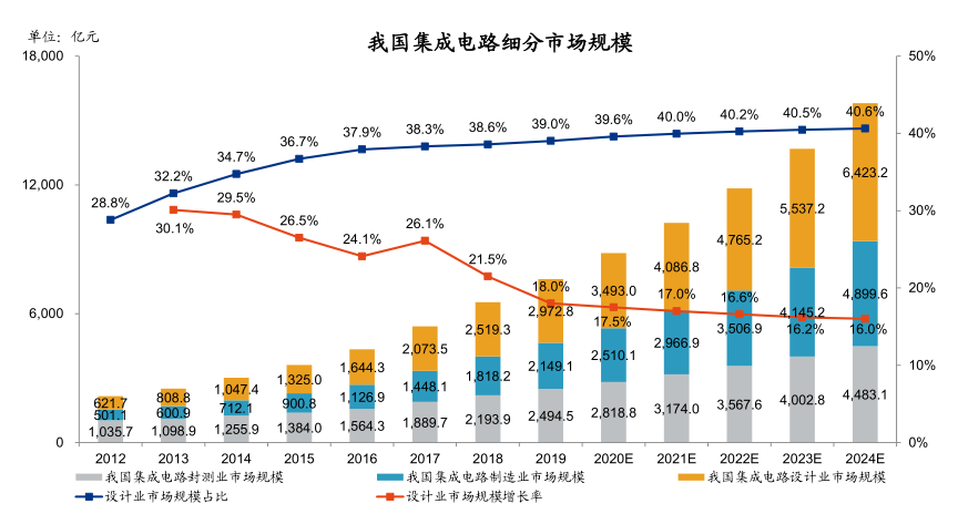 ׬8ڣȫCISоƬһͷ΢깺| IPO