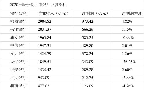 �������и߹ܲ����ʣ��г���н��665��Ԫ����н��δ����������