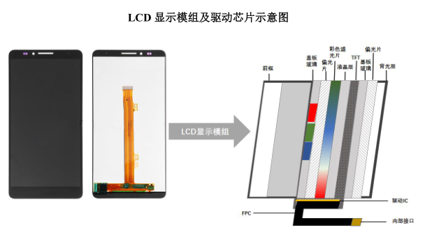 ׬8ڣȫCISоƬһͷ΢깺| IPO