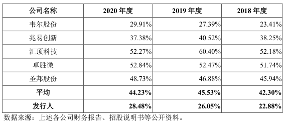 ׬8ڣȫCISоƬһͷ΢깺| IPO