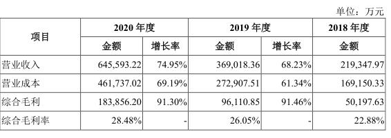 ׬8ڣȫCISоƬһͷ΢깺| IPO