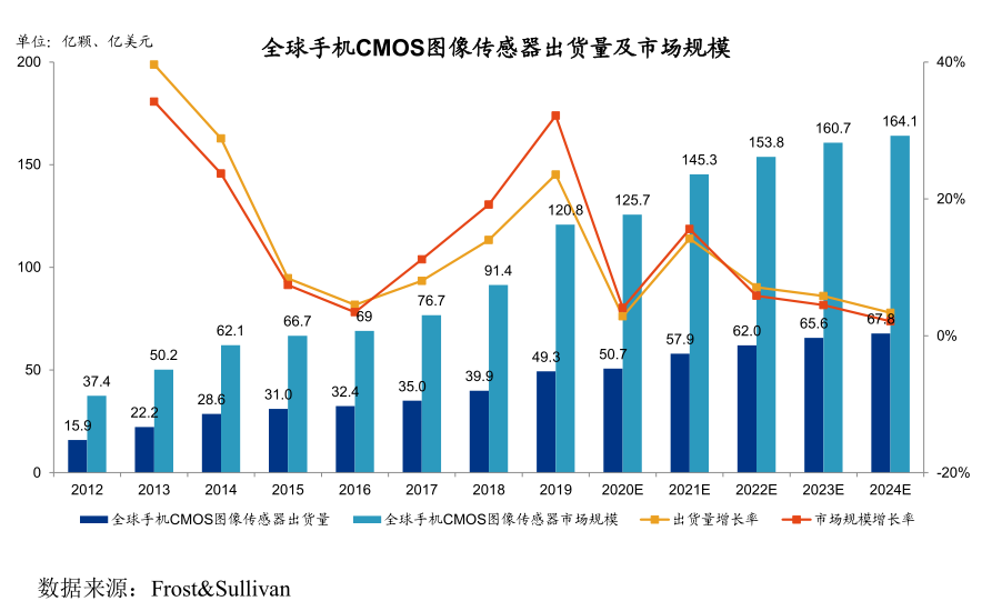 ׬8ڣȫCISоƬһͷ΢깺| IPO
