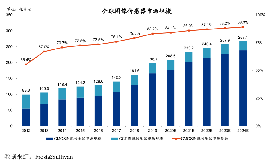 ׬8ڣȫCISоƬһͷ΢깺| IPO