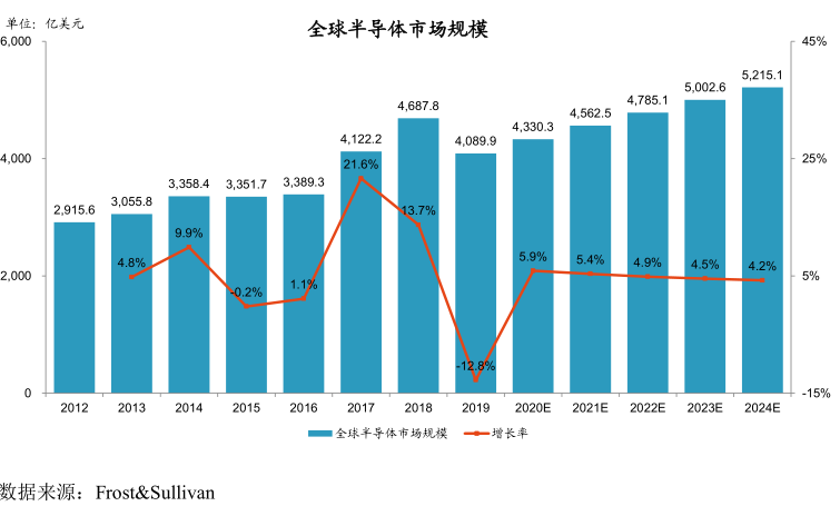 ׬8ڣȫCISоƬһͷ΢깺| IPO