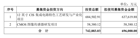 ׬8ڣȫCISоƬһͷ΢깺| IPO