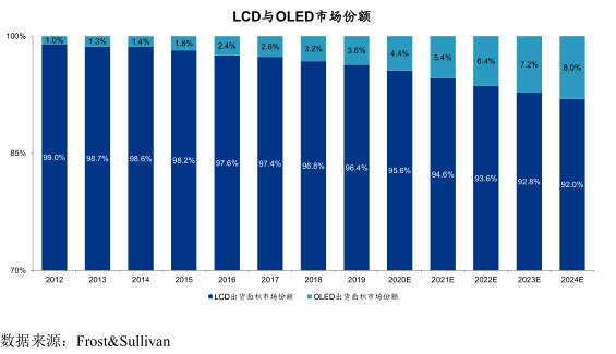 ׬8ڣȫCISоƬһͷ΢깺| IPO