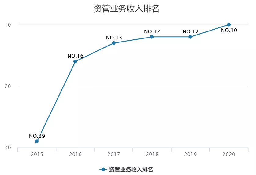 机构与零售双轮驱动:财富管理弯道超车,天风证券正在路上