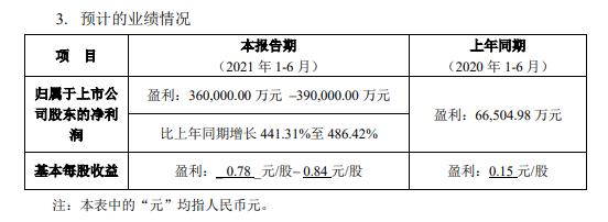 廯ѧ50ڶ֤ᷴռȽϸߣһͻΪعɹɶ