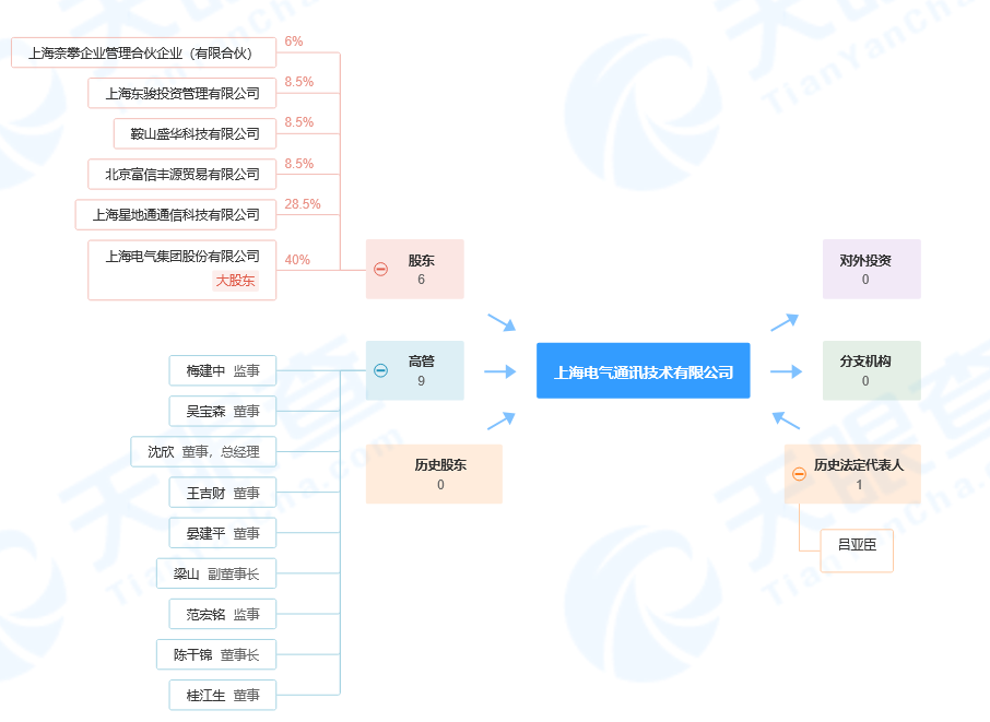 83亿亏损风波中的上海电气:多名高层被查,总裁突然离世