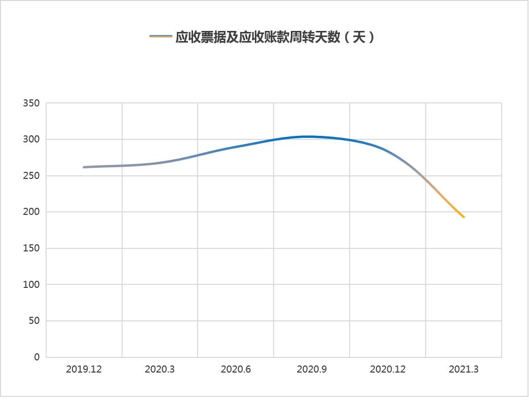 点击看大图 和讯SGI公司|高测股份经营活动现金持续净流出毛利率净利率不断下滑