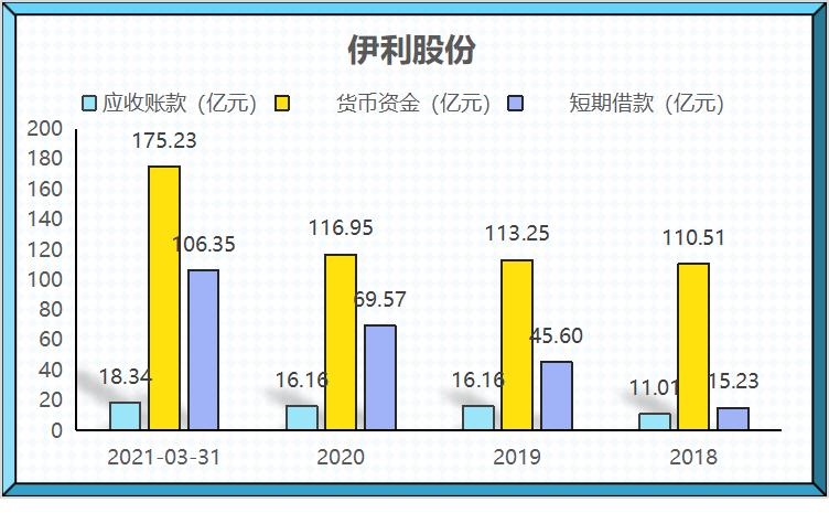 点击看大图 伊利股份拟定增130亿元获反馈一季度业绩超常被问询
