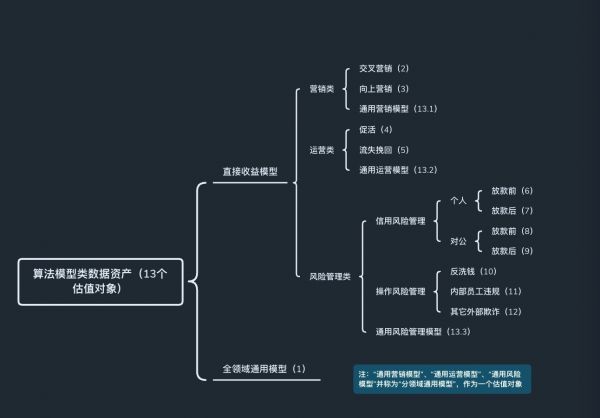 �������2