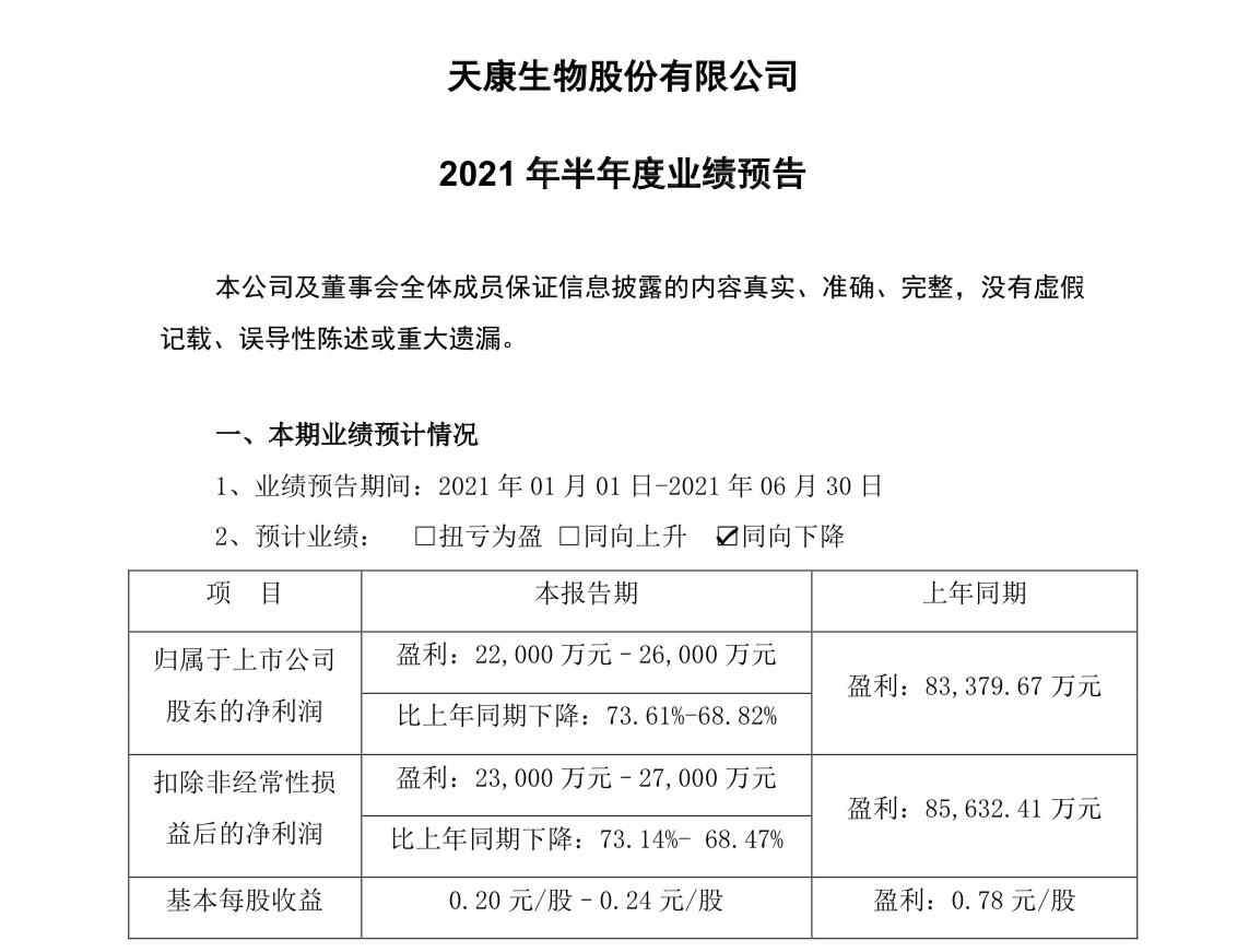天康生物上半年净利润同比预降超60%生猪销售价格波动有影响