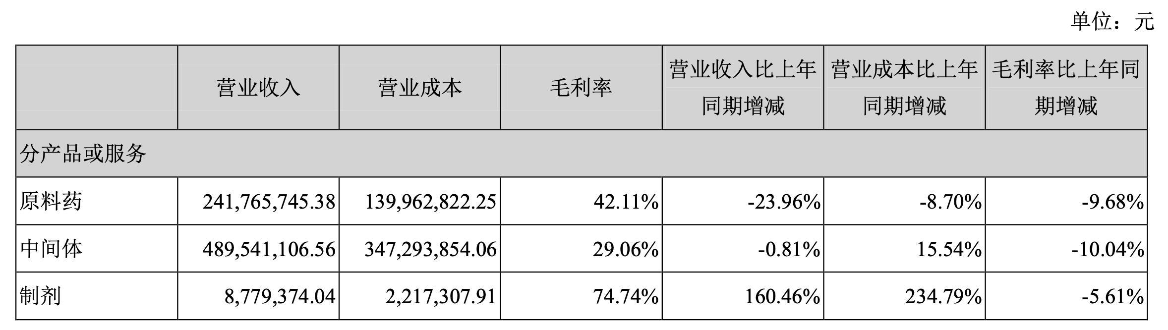 �ϰ���Ӫ�վ���˫������ҩҵ������ʲô