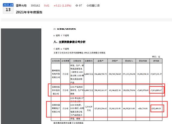 点击看大图 雷曼光电上半年俩子公司合计亏损超700万元有子公司被冻结银行存款或被海关处罚