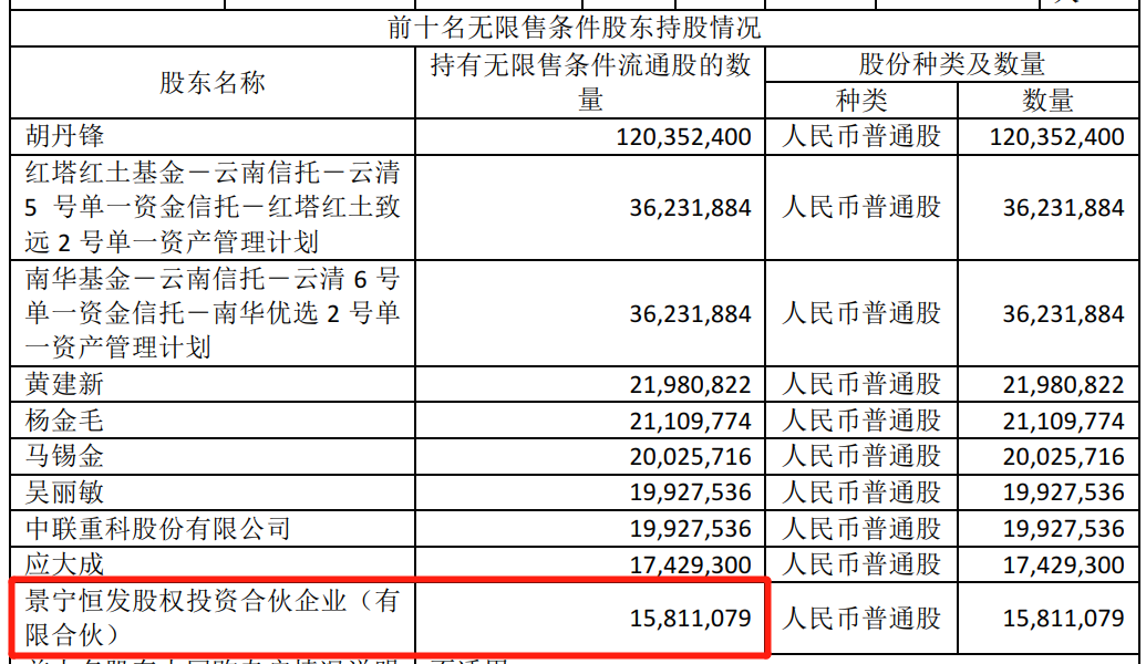 华铁应急被举报事件发酵子公司高管体外基金深度参与炒作股票