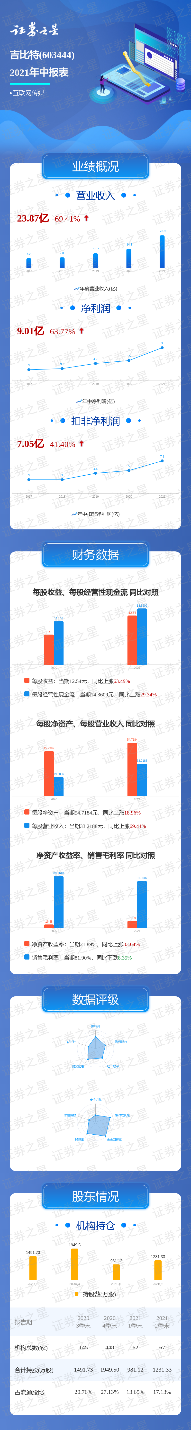 һͼ����������2021���б�