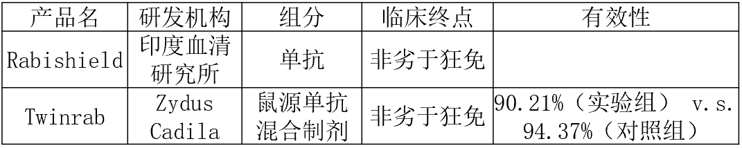 “舍大保小”,华北制药狂犬单抗提交上市又撤回,诸多疑团仍待解