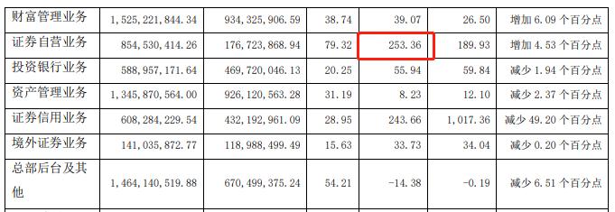 点击看大图 财通证券80亿配股项目获证监会反馈:上海财通资产70亿违约被追问,配股数量需明确