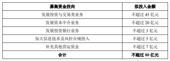点击看大图 财通证券80亿配股项目获证监会反馈:上海财通资产70亿违约被追问,配股数量需明确