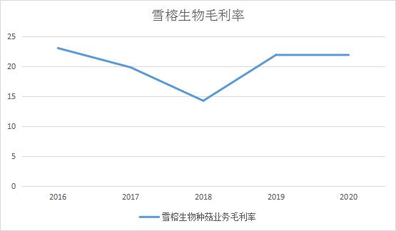 ѶSGI˾|ѩSGIΪ71֣һȾͬ½40.30%ҵԤͬӯת