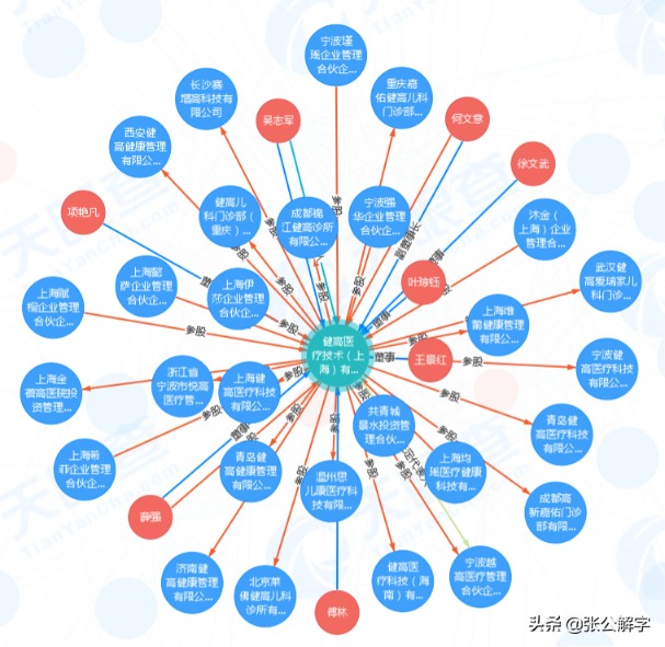 长春高新下的蛋:健高医疗“和健高系”调查