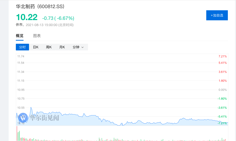 “舍大保小”,华北制药狂犬单抗提交上市又撤回,诸多疑团仍待解