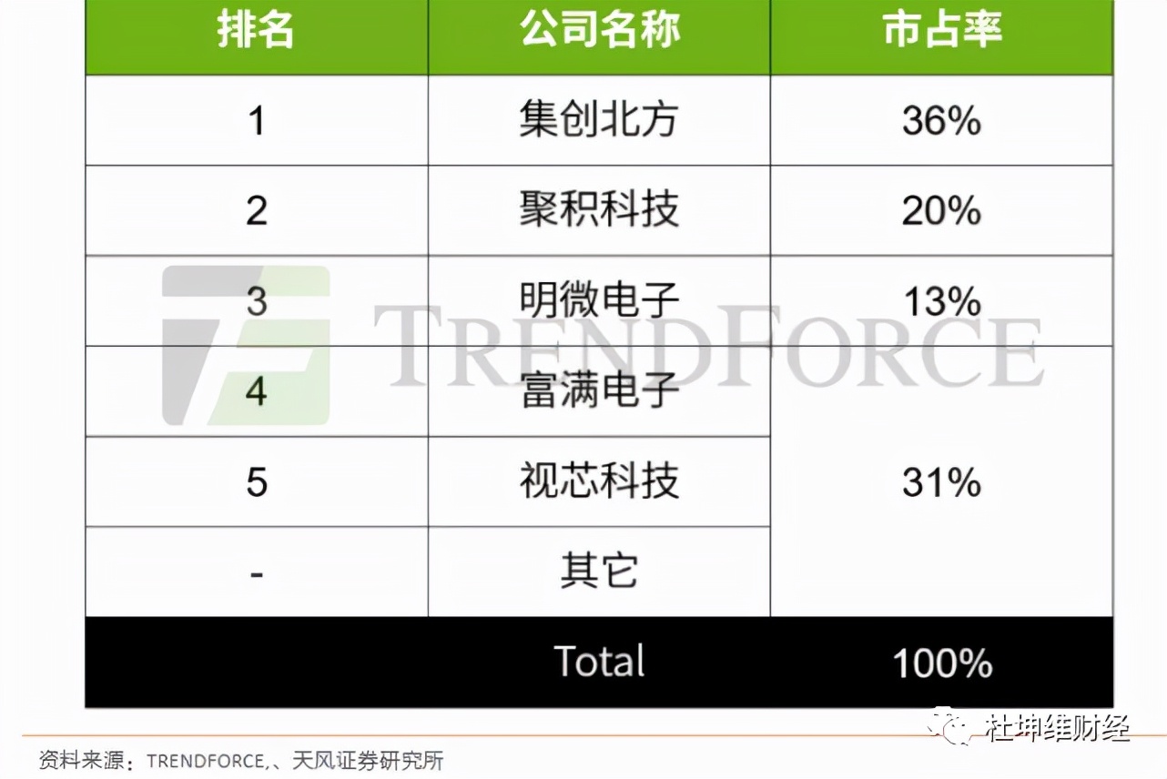 富满电子股价大跌被举报涉嫌垄断成色几何