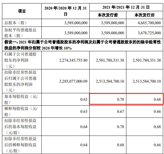 ֤ͨȯ80Ŀ֤ᷴϺͨʲ70ΥԼ׷ʣȷ