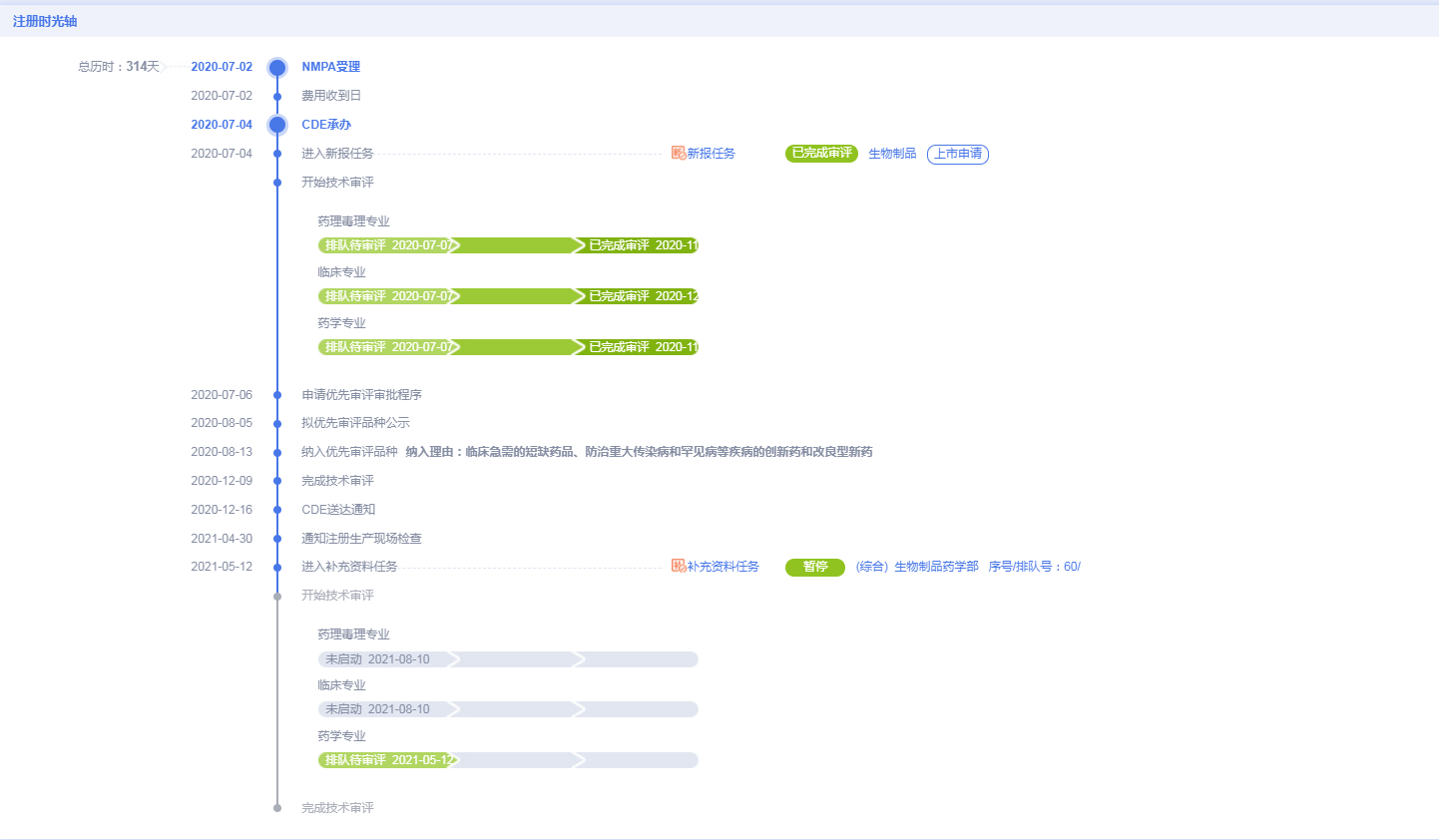 “舍大保小”,华北制药狂犬单抗提交上市又撤回,诸多疑团仍待解