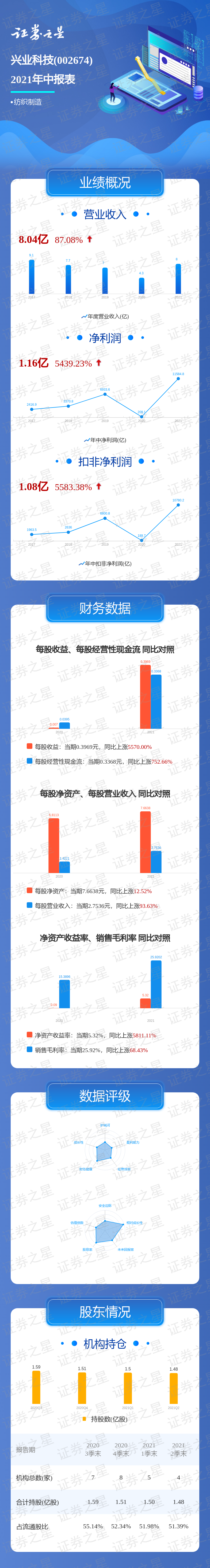 һͼ������ҵ�Ƽ�2021���б�